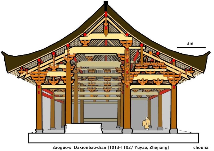 一级古建筑书籍 · 结构图