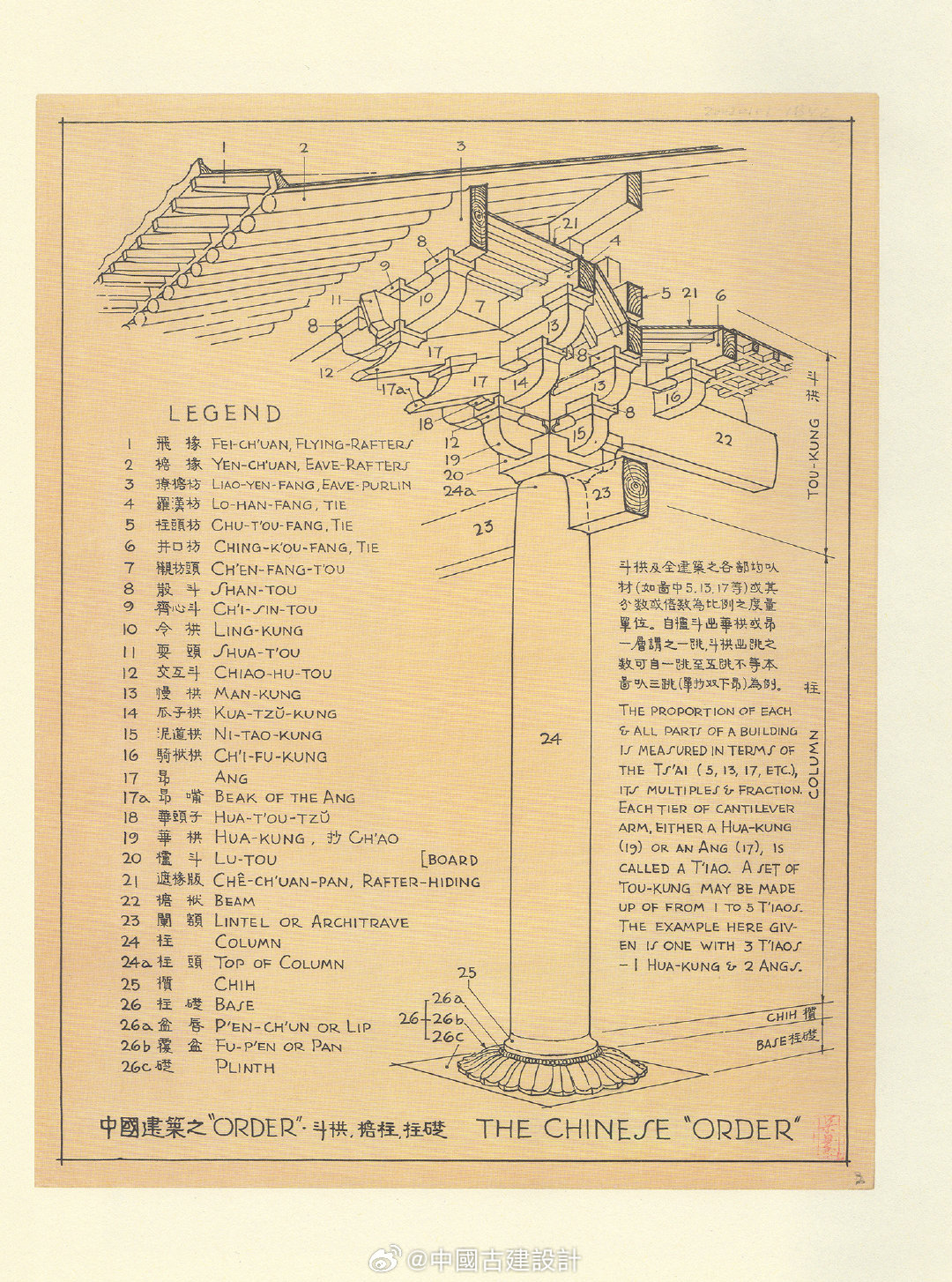 梁思成 《图像中国建筑史》 ​​​